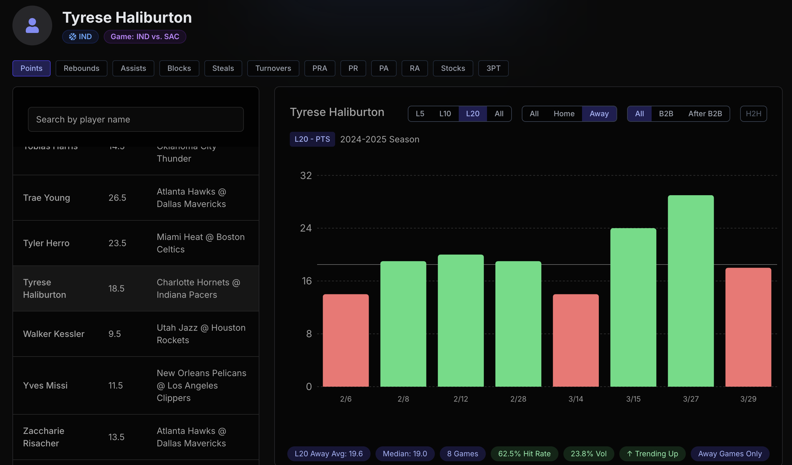 Player Stats Dashboard