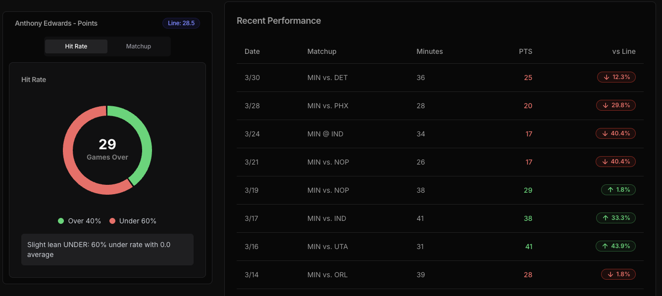 Player Stats Dashboard